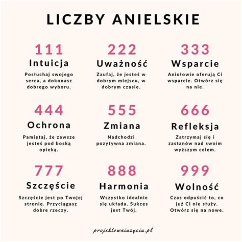 646 znaczenie|Anioł numer 646: Znaczenie, znaczenie, manifestacja, pieniądze .